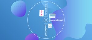 Transactional, Informational und Navigational Search-Intents